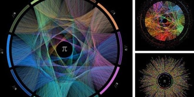 Pi nin İçindeki Saklı Güzellik Pi nin İçindeki Saklı Güzellik