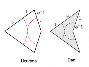 Penrose Karoları