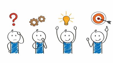 polya problem çözme