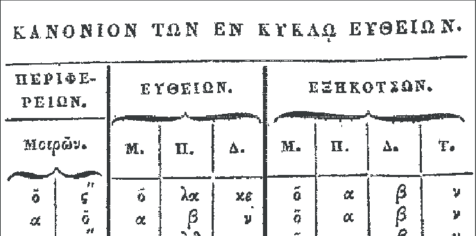 kirişler tablosu