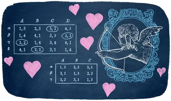 istikrarlı evlilik matematik