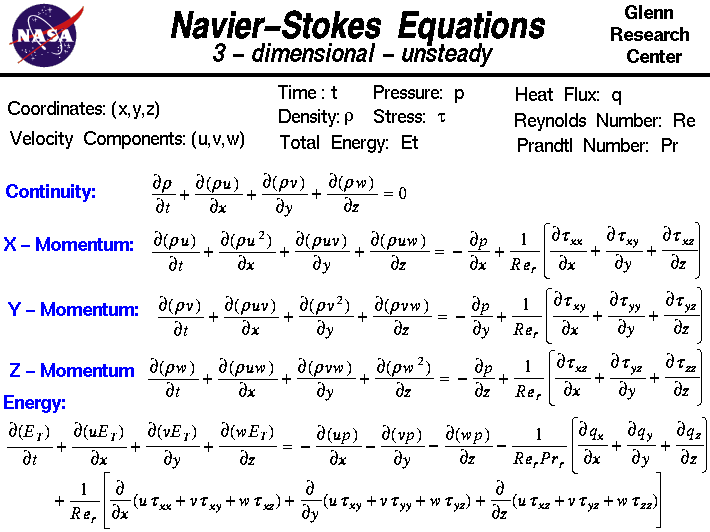 Navier-Stokes Denklemleri