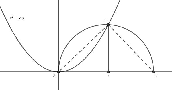Kübik Denklemin Ömer Hayyam’a Göre Geometrik Çözümü