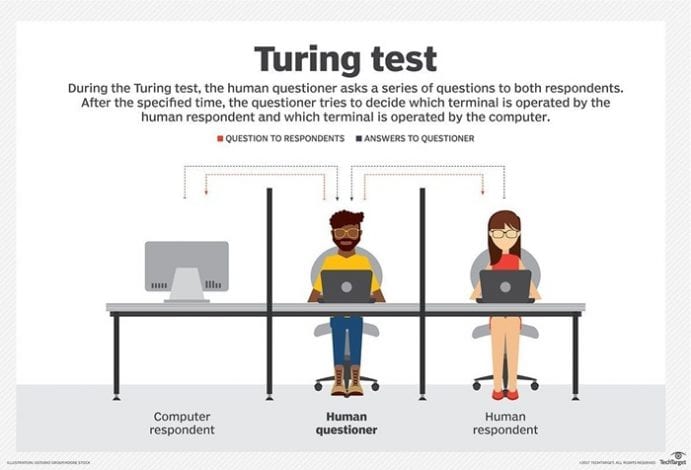 crm turing test