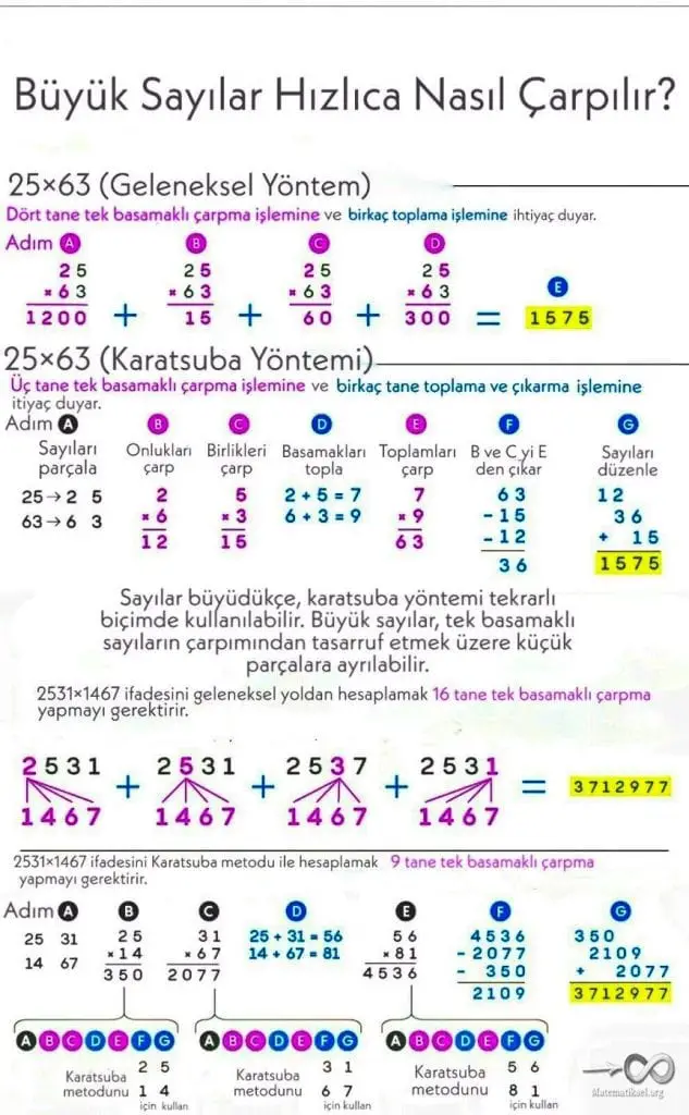 Karatsuba Yöntemi İle Çarpma İşlemi Nasıl Yapılır?