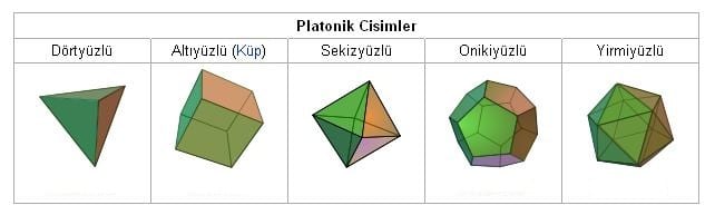 platonik cisimler