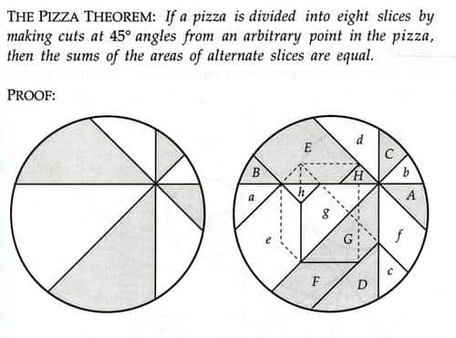 Pizza Teoremi