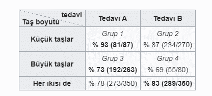 Simpson Paradoksu