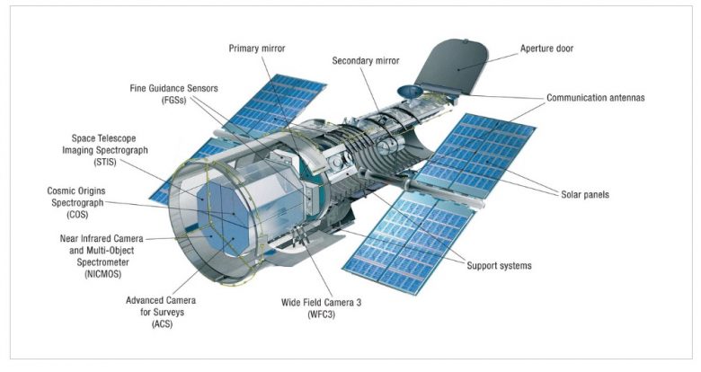 Hubble Uzay Teleskobu