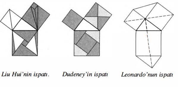 Pisagor Teoremi İspatları