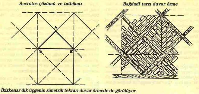 Pisagor Teoremi İspatı