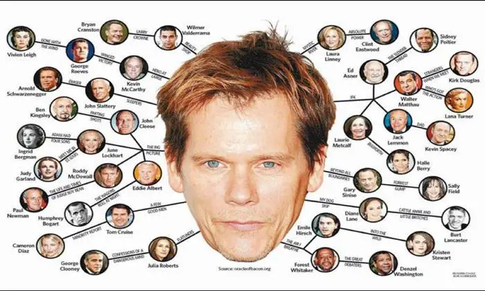 Six Degrees of Kevin Bacon