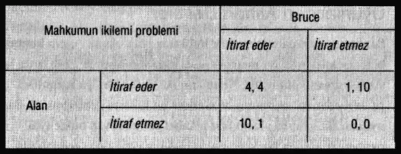 mahkum-ikilemi
