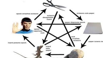 Taş - Kağıt - Makas, Kertenkele ve Mr. Spock