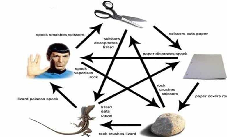Taş - Kağıt - Makas, Kertenkele ve Mr. Spock