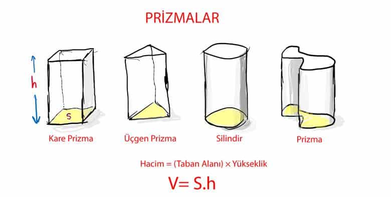 dik-prizmalar