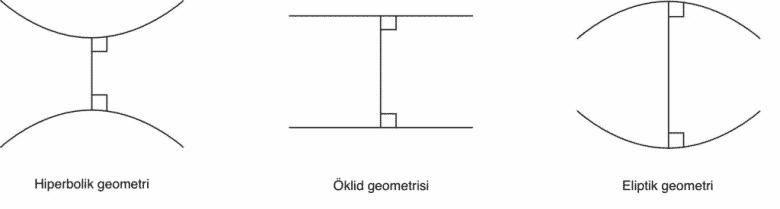 Öklid dışı geometriler