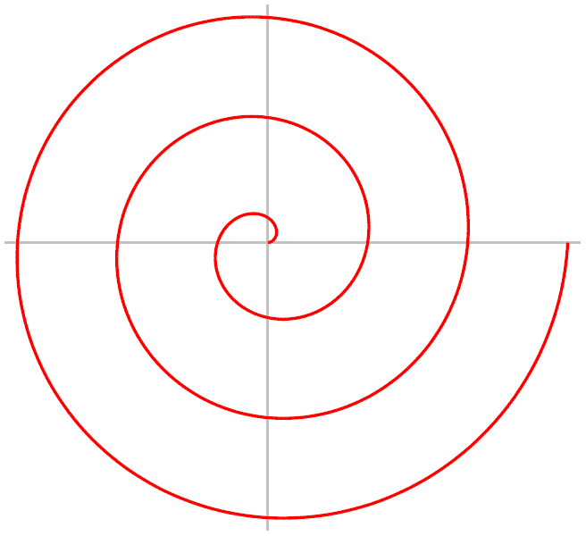 arşimet spirali