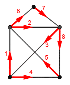 Euler Yolu