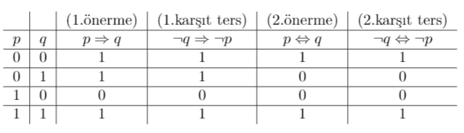 Matematiksel İspat Neden Önemlidir ve Nasıl Yapılır?