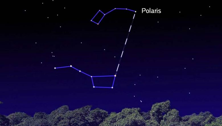 Kutup Yıldızı Neden Bu Kadar Önemlidir?
