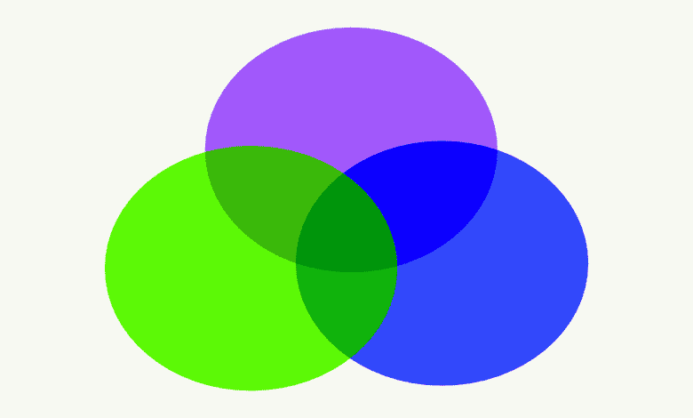 venn şeması