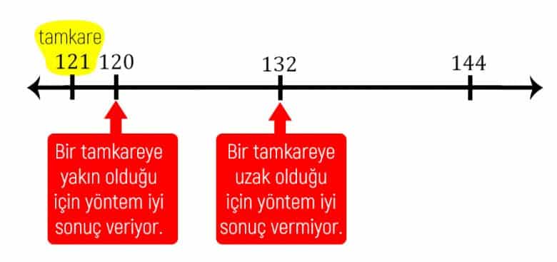 Hesap Makinesi Olmadan Karekök Almak