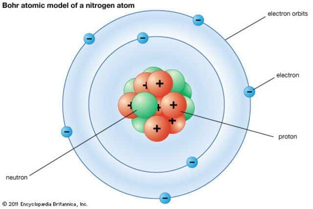 bohr atom modeli