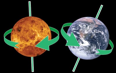Venüs ve Uranüs Neden Yanlış Yönde Dönüyor?