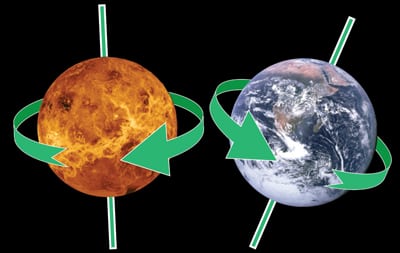 Планеты против часовой стрелки. Ось вращения Венеры. Вращение земли и Венеры. Вращение Венеры вокруг оси.