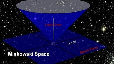 Minkowski uzayı