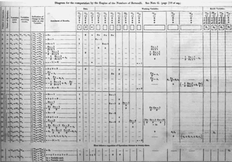 Ada Lovelace: Bilgisayarların Öncüsü Hayallerinin Peşinde Bir Matematikçi