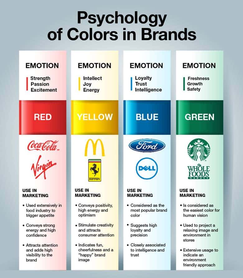 Renk Psikolojisi Nedir? Renkler Zihnimizi Ve Bedenimizi Etkiler mi?