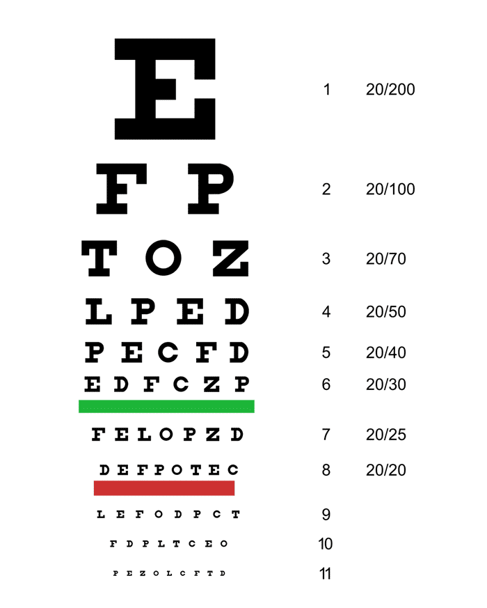 Snellen Göz Testi 