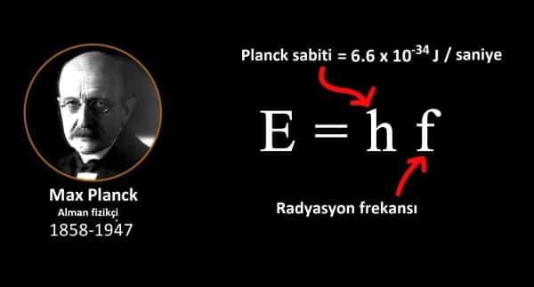 Kuantum Fiziği Ve Kuantum Mekaniği Nedir?