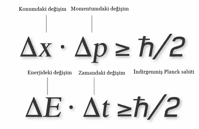 Heisenberg Belirsizlik İlkesi Nedir?