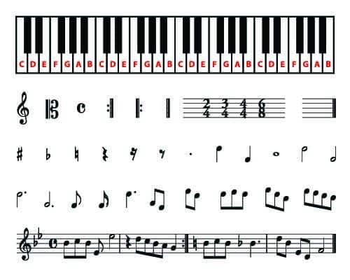 Müziğin İçindeki Matematik, Matematiğin İçindeki Müzik