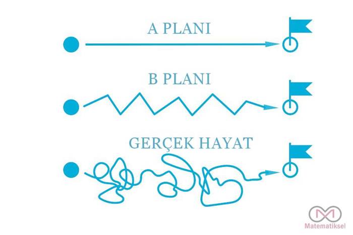 iyimserlik Önyargısı