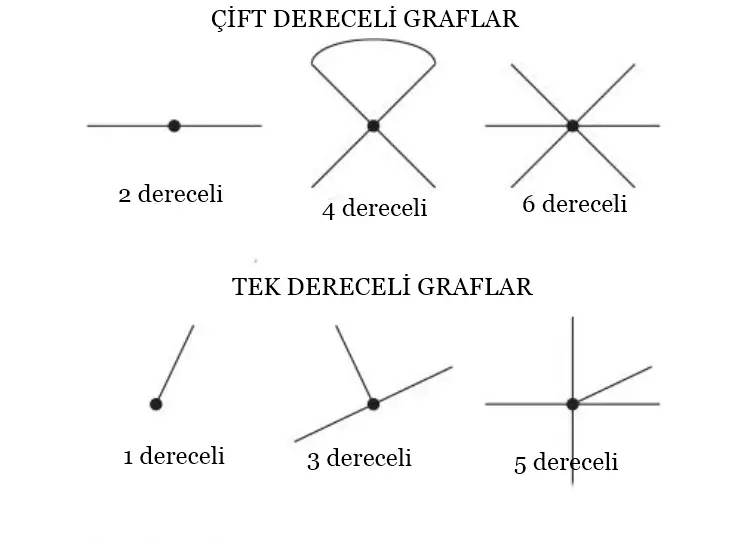 Elini Kaldırmadan Çizebilir misin? Graf (Çizge) Teorisi Nedir?