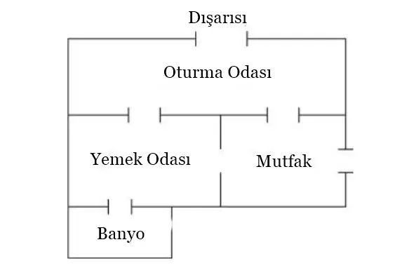 Üç Ev Üç Kuyu Problemini Neden Yıllardır Çözemiyoruz?