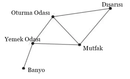 graf teorisi