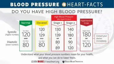 yüksek diyastolik kan basıncı değerleri
