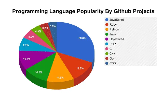 Neden Bu Kadar Çok Programlama Dili Var?