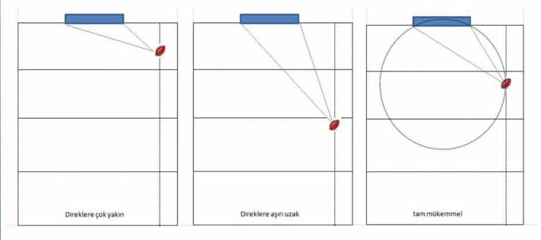 Regiomontanus Problemi Nedir? En İyi Görüntüleme Açısı Nasıl Bulunur?