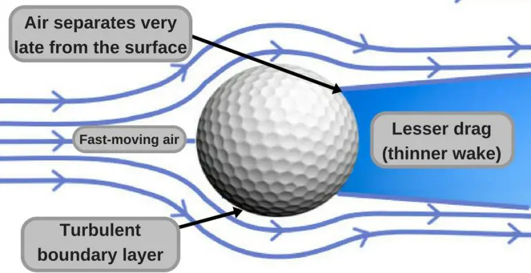 Golf Topunun Üzerinde Neden Çukurlar Vardır?