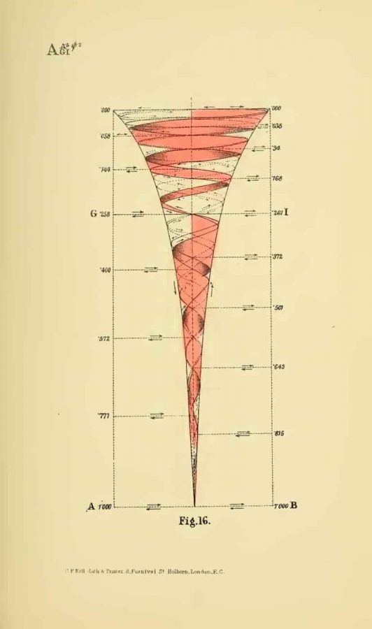 Geometrik Psikoloji: Benjamin Betts'in Matematiksel Bilinç Modelleri