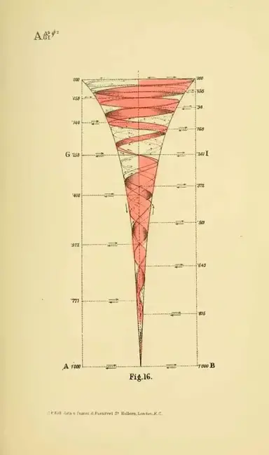 Geometrik Psikoloji: Benjamin Betts'in Matematiksel Bilinç Modelleri