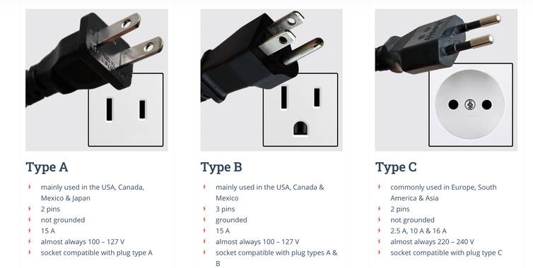 Neden Farklı Ülkelerde Farklı Elektrik Prizleri Bulunur?