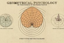 geometrik psikoloji