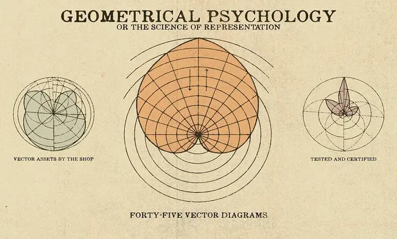 geometrik psikoloji